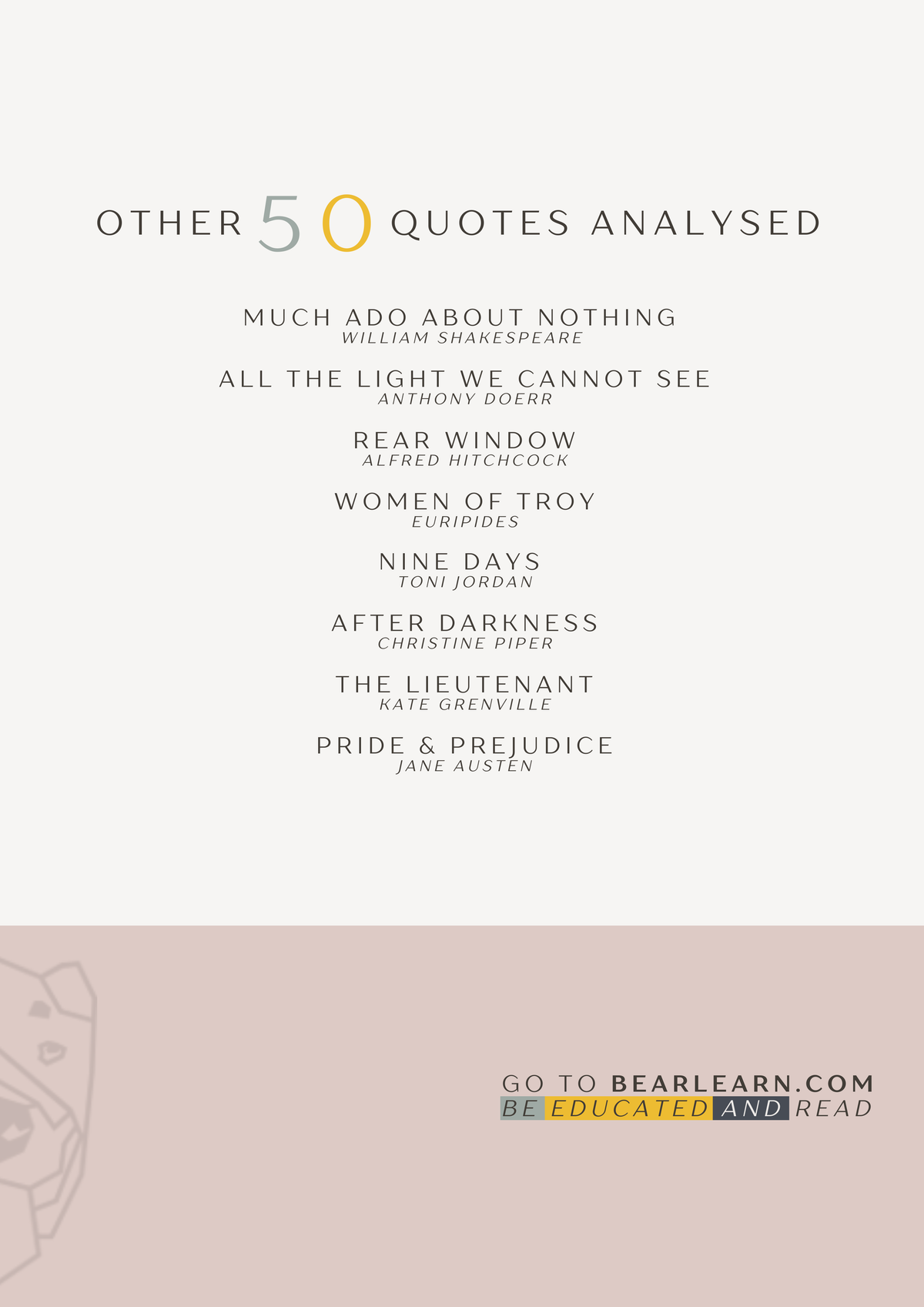 Sunset Boulevard 50 quotes analysed PDF (x Tahnee Dwyer)